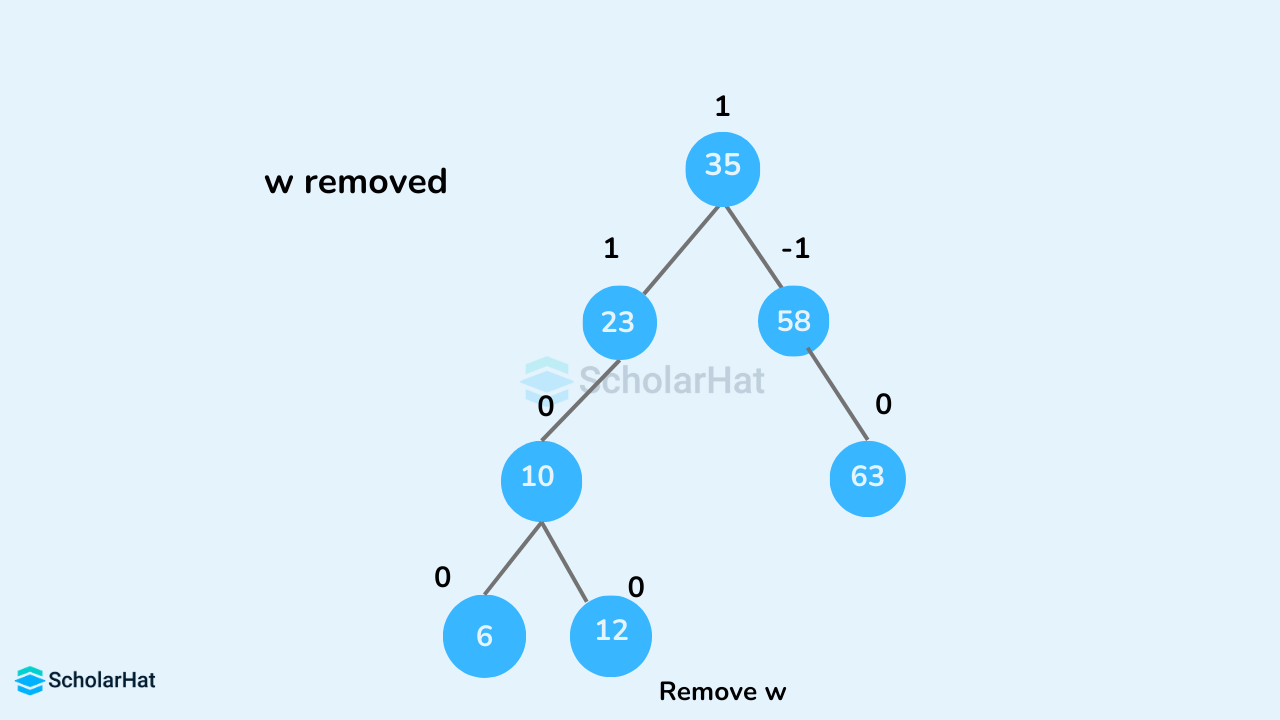 removing leaf node in AVL tree